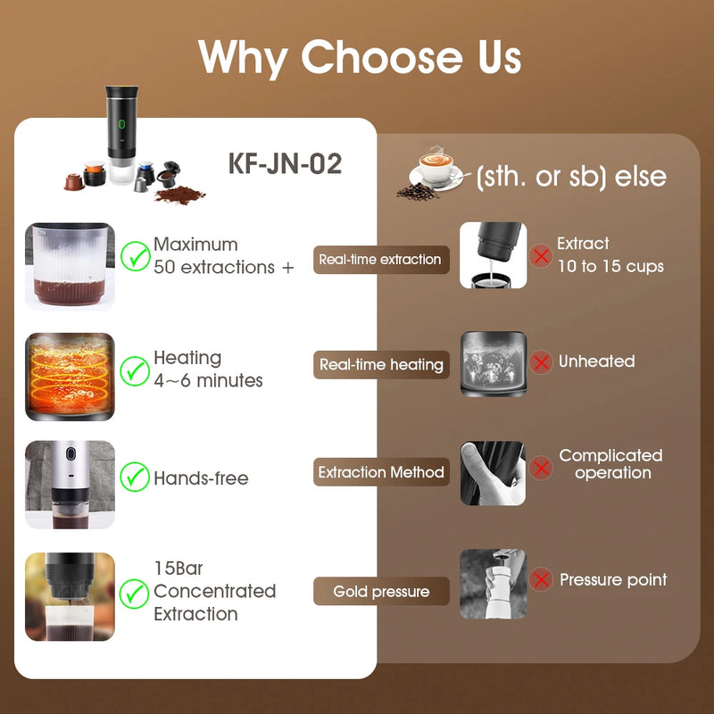 3-in-1 Portable Electric Coffee Maker